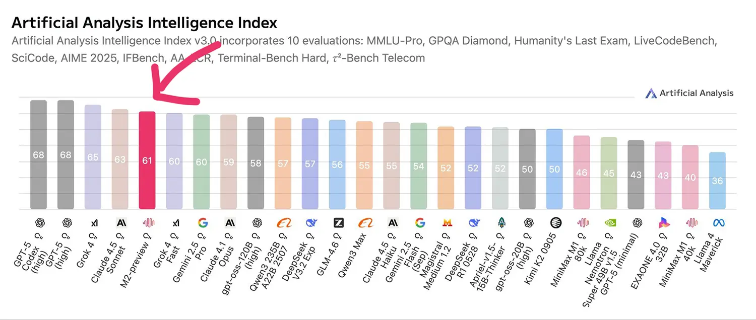 bench minimax